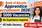 Bank of Baroda Apprentice Recruitment 2026